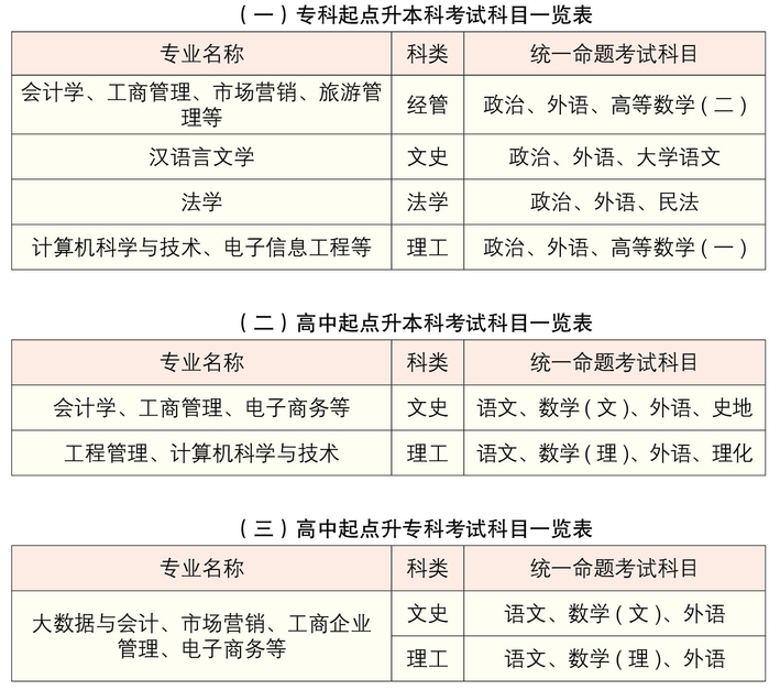 2021年湖南工商大學(xué)成考招生簡章及報(bào)考專業(yè)公布