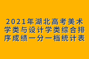 2021年湖北高考美術(shù)學類與設(shè)計學類綜合排序成績一分一檔統(tǒng)計表