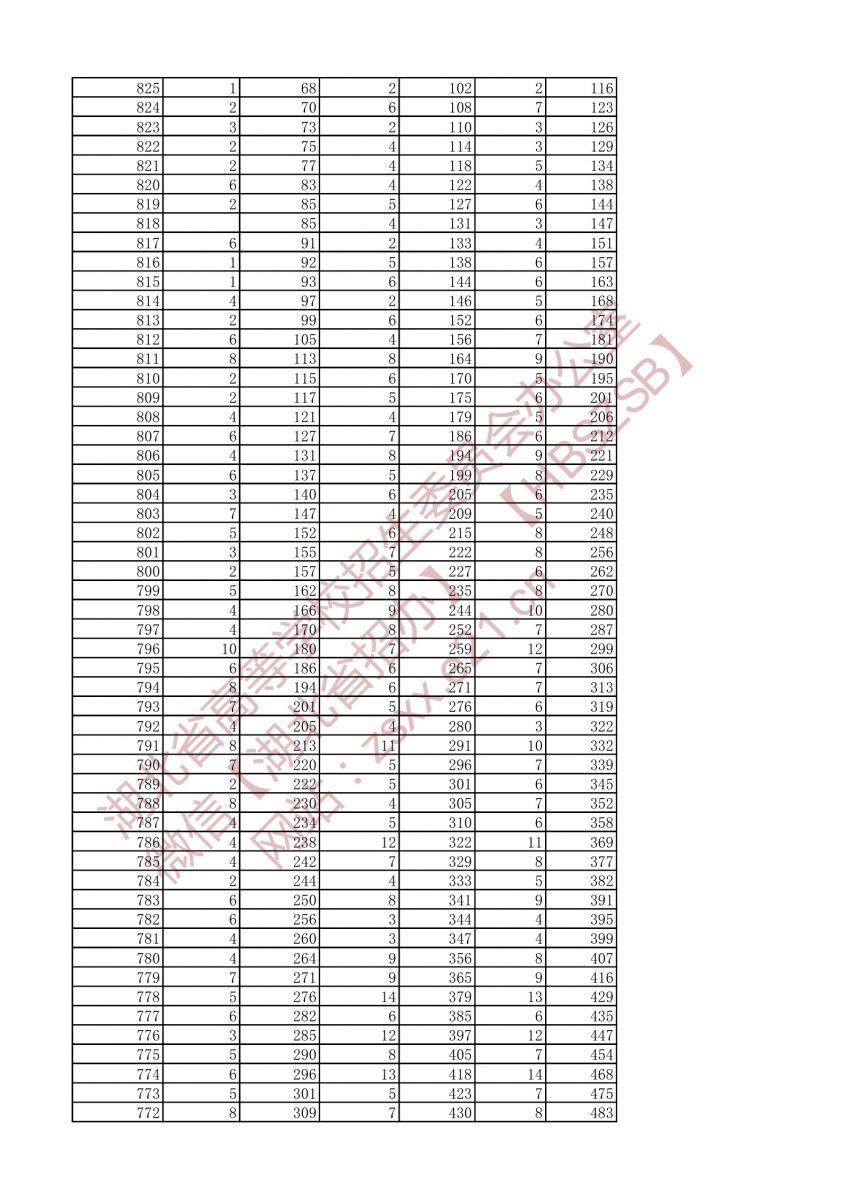 2021年戲劇與影視文學類兩個專業(yè)一分一段表（本科）2