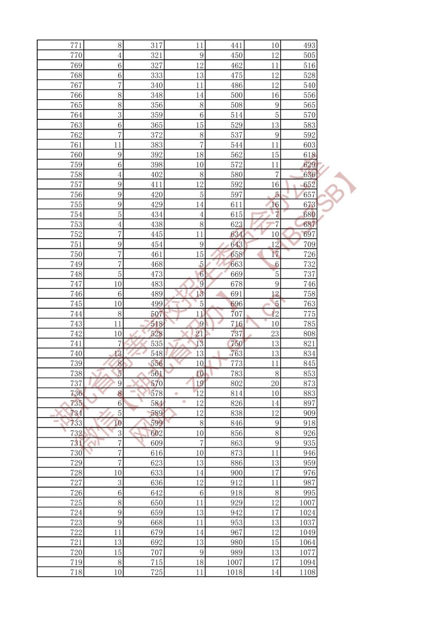 2021年戲劇與影視文學類兩個專業(yè)一分一段表（本科）3