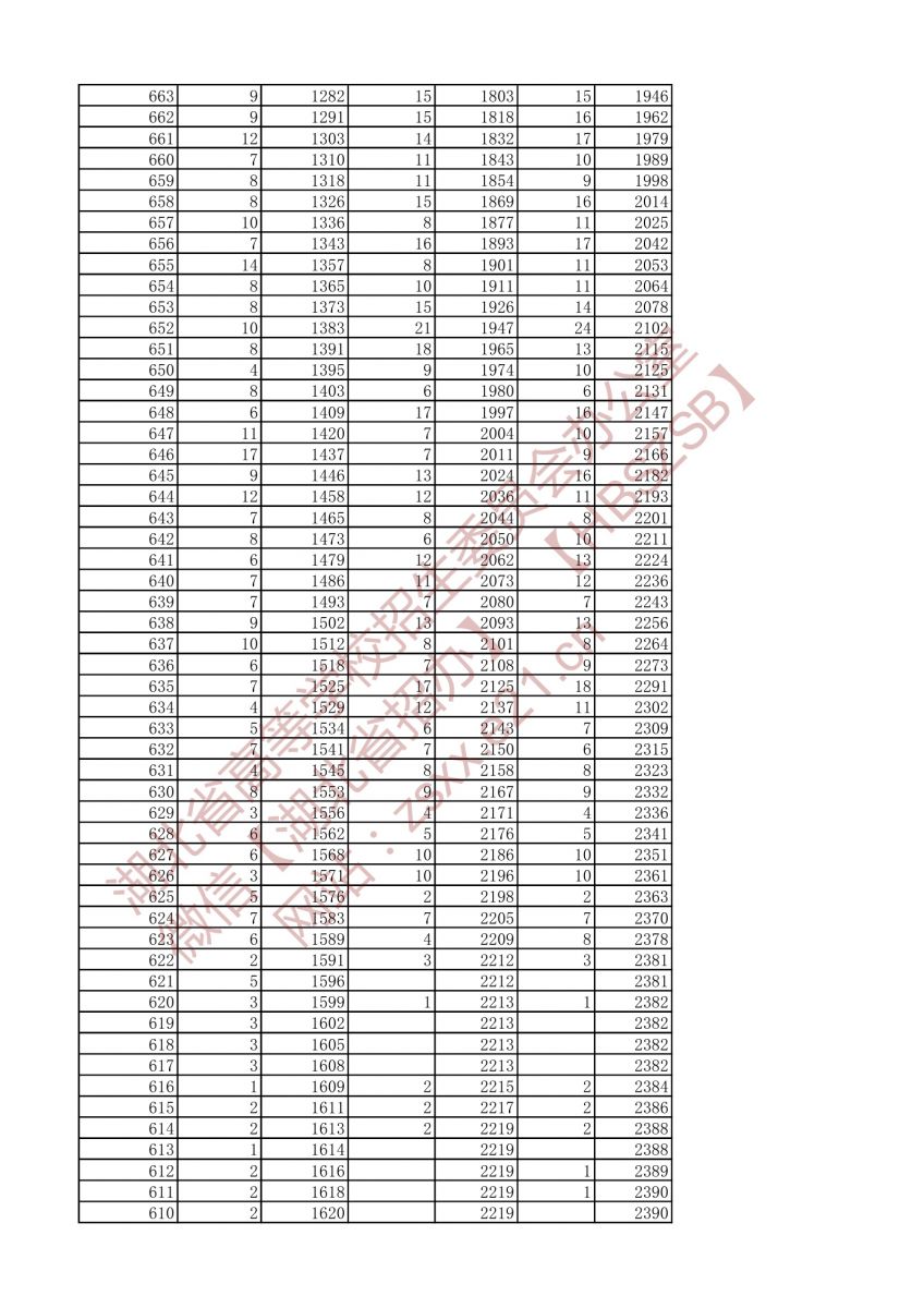 2021年戲劇與影視文學類兩個專業(yè)一分一段表（本科）5