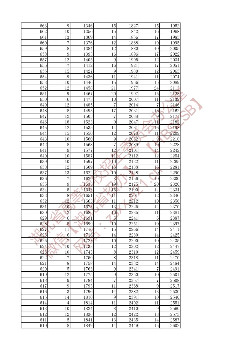 2021年戲劇與影視文學(xué)類兩個(gè)專業(yè)一分一段表（?？疲?