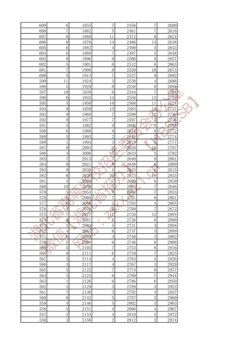 2021年戲劇與影視文學(xué)類兩個專業(yè)一分一段表（專科）6