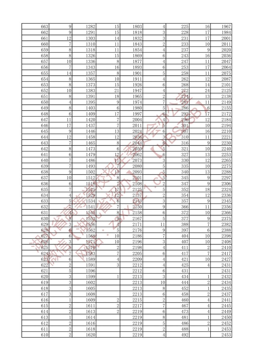 2021年戲劇與影視文學(xué)類三個(gè)專業(yè)方向一分一段表（本科）5