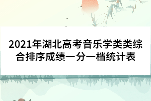 2021年湖北高考音樂(lè)學(xué)類類綜合排序成績(jī)一分一檔統(tǒng)計(jì)表