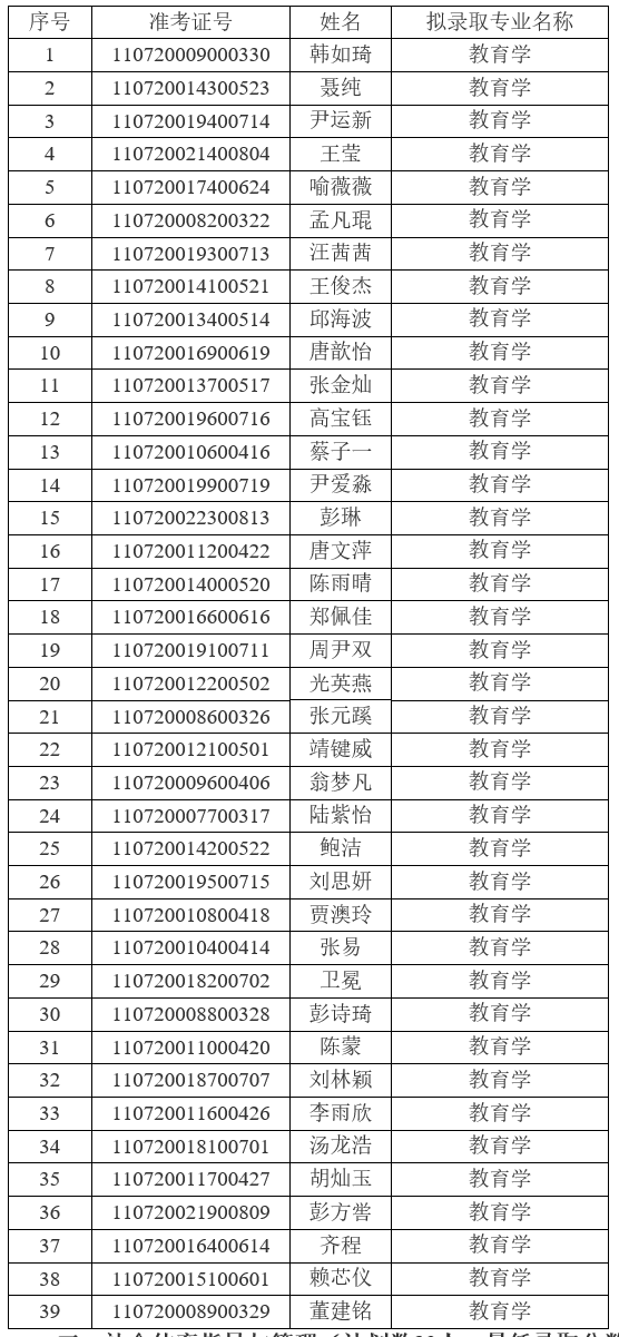 2021年江漢大學普通專升本（普通計劃）預錄取名單公示