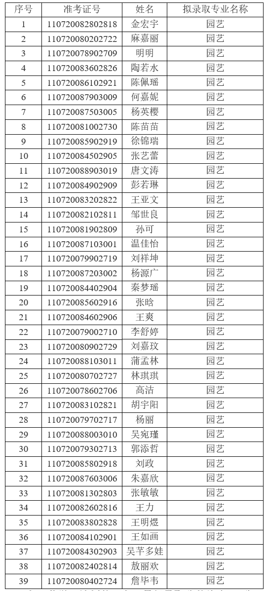 2021年江漢大學普通專升本（普通計劃）預錄取名單公示