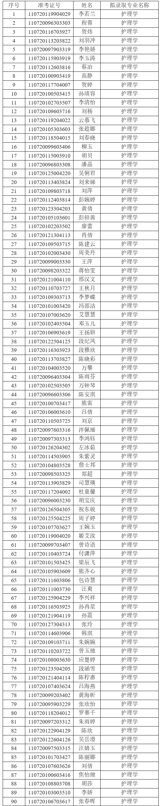 2021年江漢大學普通專升本（普通計劃）預錄取名單公示