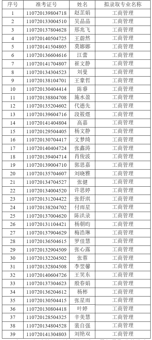 2021年江漢大學普通專升本（普通計劃）預錄取名單公示