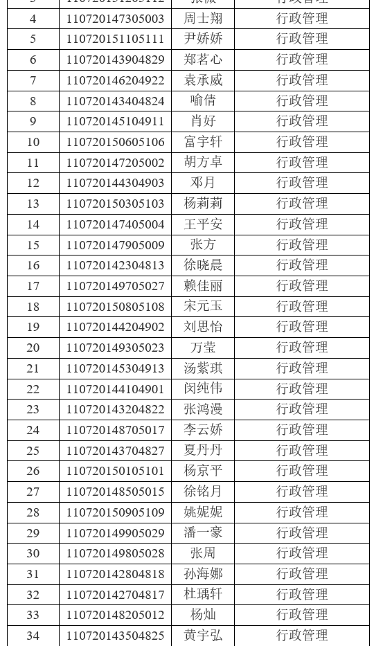 2021年江漢大學普通專升本（普通計劃）預錄取名單公示