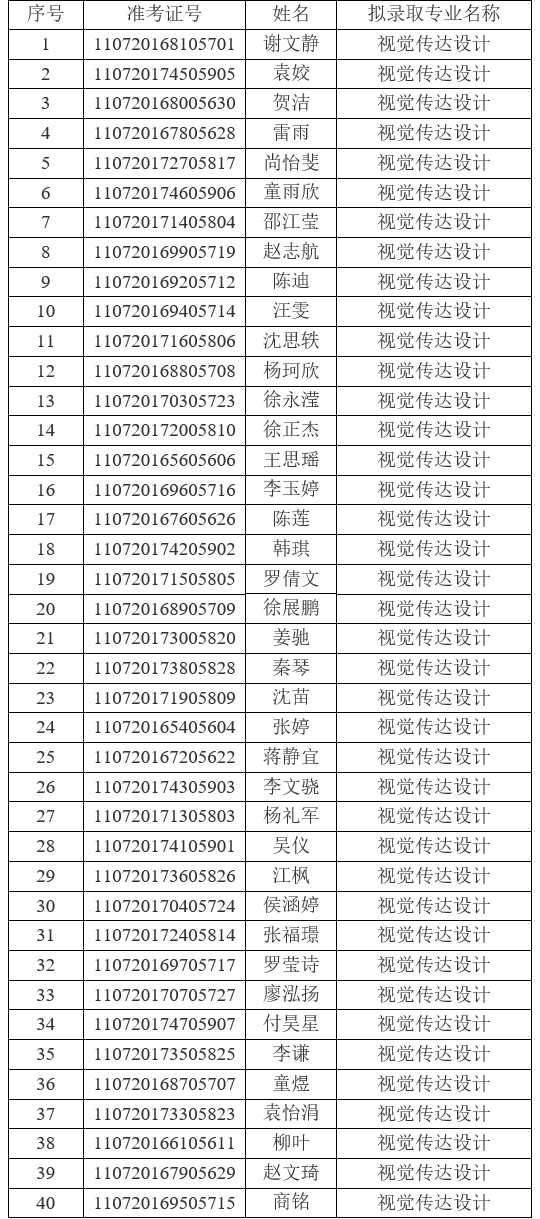 2021年江漢大學普通專升本（普通計劃）預錄取名單公示