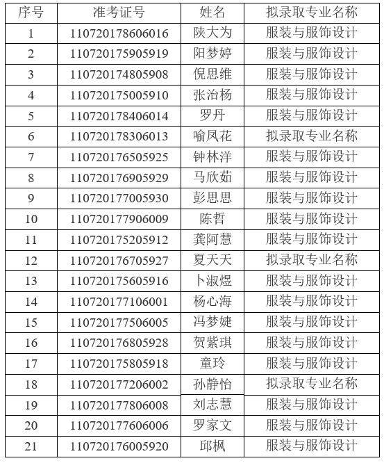 2021年江漢大學普通專升本（普通計劃）預錄取名單公示