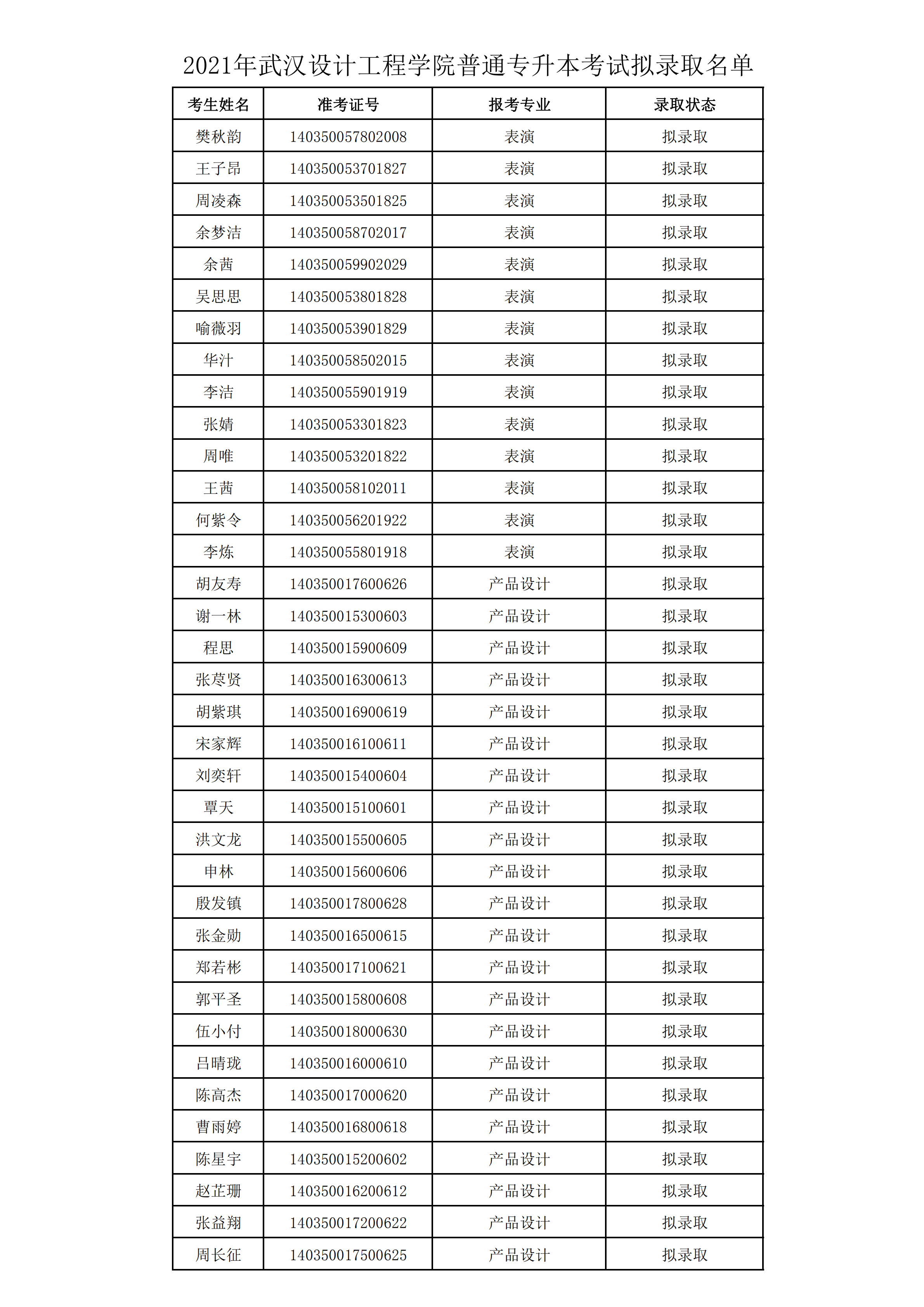 2021年武漢設(shè)計(jì)工程學(xué)院普通專升本預(yù)錄取名單