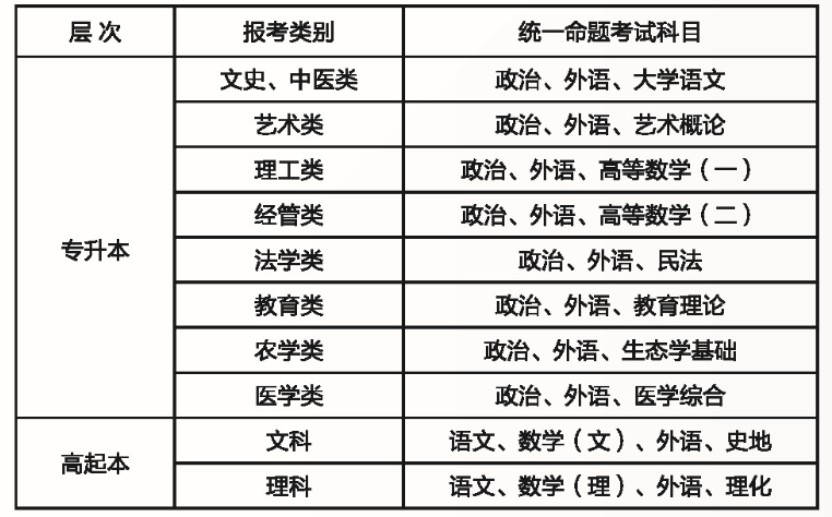 2021年湖南師范大學(xué)成人高考招生簡(jiǎn)章公布