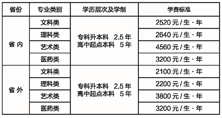 2021年湖南師范大學(xué)成人高考招生簡(jiǎn)章公布