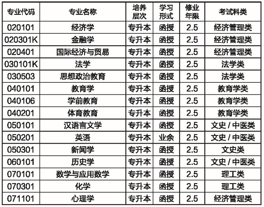 2021年湖南師范大學(xué)成人高考招生簡(jiǎn)章公布