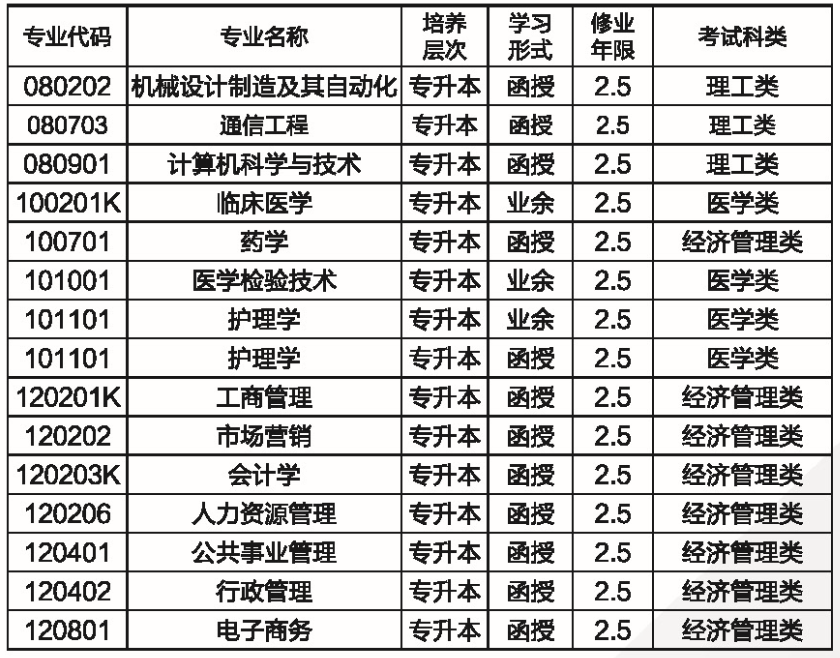 2021年湖南師范大學(xué)成人高考招生簡(jiǎn)章公布