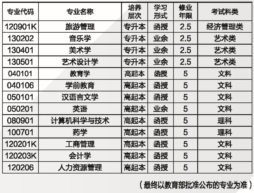 2021年湖南師范大學(xué)成人高考招生簡(jiǎn)章公布