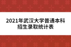 2021年武漢大學(xué)普通本科招生錄取統(tǒng)計(jì)表