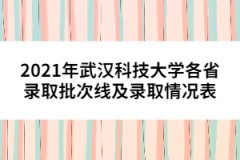 2021年武漢科技大學(xué)各省錄取批次線及錄取情況表(最新)