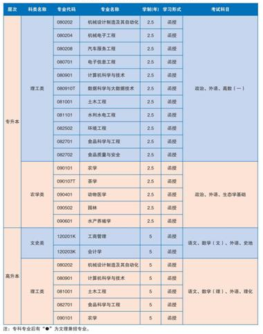 湖南農(nóng)業(yè)大學2021年成教招生簡章已公布