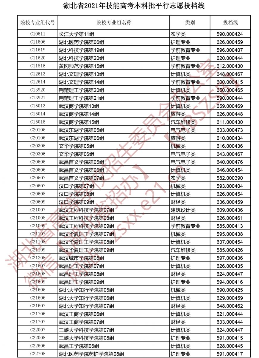 湖北技能高考本科批平行志愿投檔線