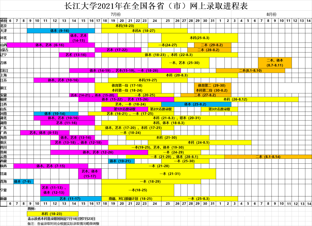 長江大學(xué)2021年在全國各?。ㄊ校┚W(wǎng)上錄取進(jìn)程表