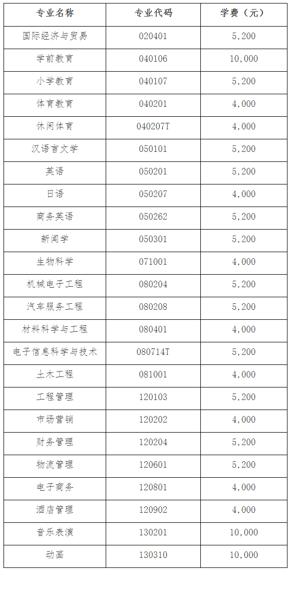 2021年湖北第二師范學院專升本新生入學須知