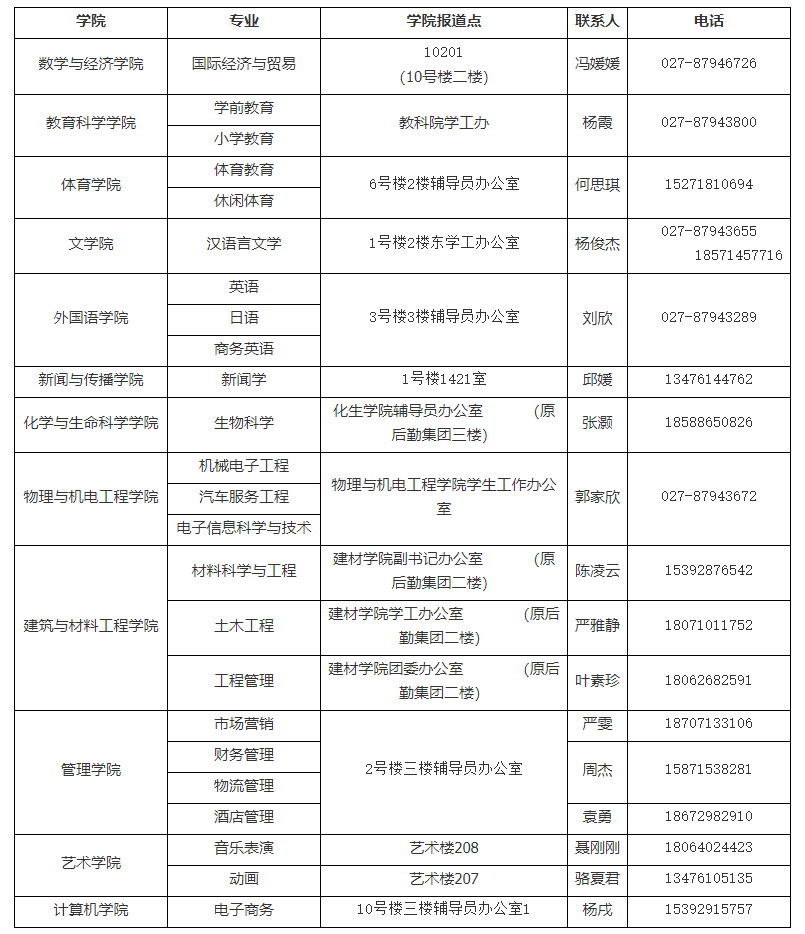 2021年湖北第二師范學院專升本新生入學須知