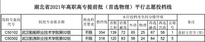 2021年武漢船舶職業(yè)技術(shù)學(xué)院首選物理平行志愿投檔線