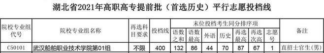 2021年武漢船舶職業(yè)技術(shù)學(xué)院首選歷史平行志愿投檔線