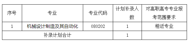 武漢文理學(xué)院2021年普通專升本招生補錄工作通知