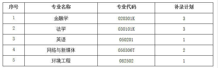 2021年武漢工商學(xué)院普通專升本補(bǔ)錄工作公告