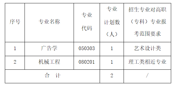 武昌工學院2021年普通專升本補錄工作公告