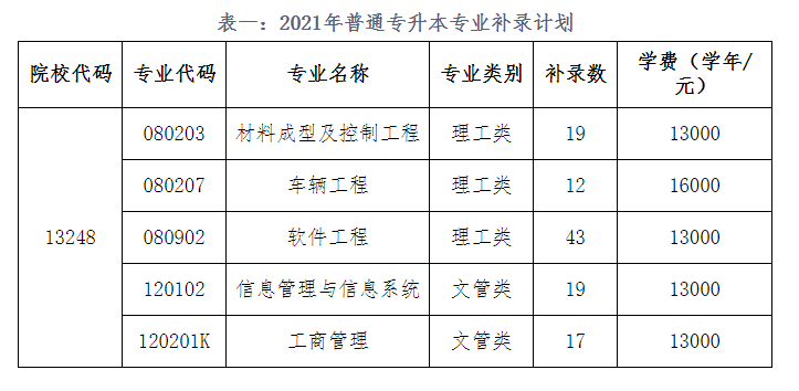 湖北汽車工業(yè)學(xué)院科技學(xué)院2021年普通專升本補錄公告