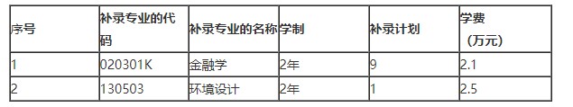 2021年武漢城市學(xué)院普通專升本補(bǔ)錄報(bào)名通知