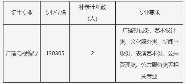 2021年武漢傳媒學(xué)院專升本補錄報名通知