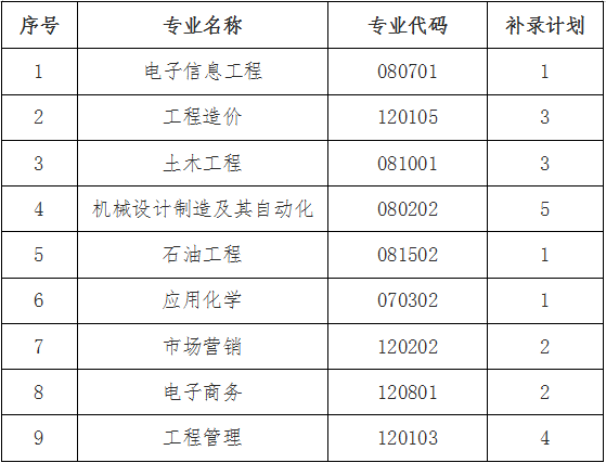 長江大學工程技術學院2021年專升本補錄通知