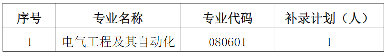 2021年湖北師范大學(xué)文理學(xué)院專(zhuān)升本補(bǔ)錄工作通知