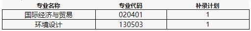 2021年武漢工程科技學院專升本補錄報名通知