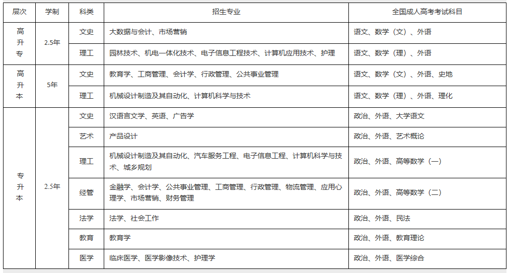 江漢大學(xué)成考招生專業(yè)匯總