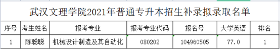 武漢文理學(xué)院2021年普通專升本招生擬補錄取名單