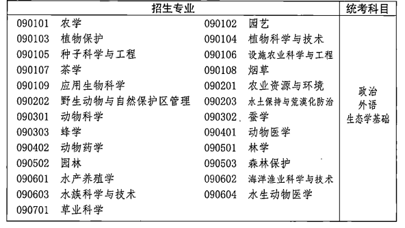 2021年湖北成人高考各類招生專業(yè)及考試科目對照表