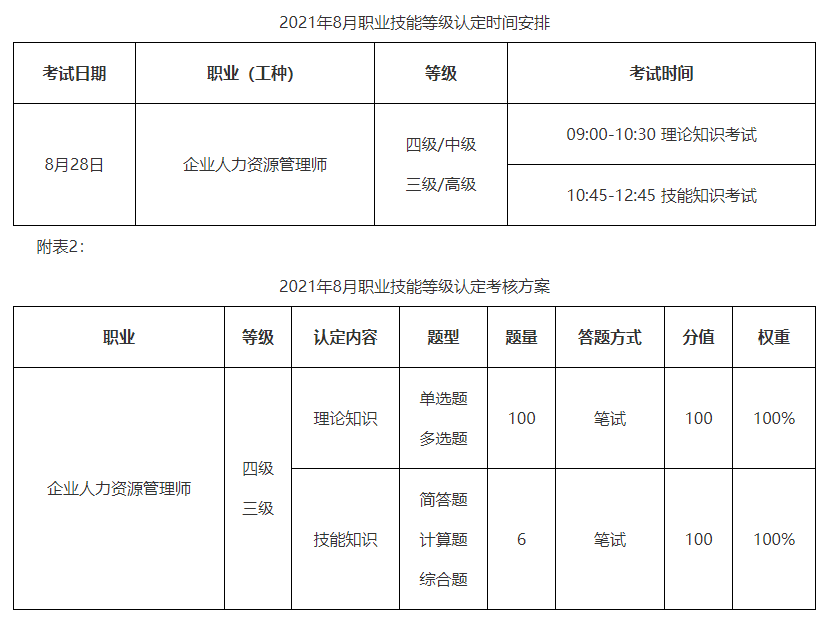 2021年8月湖北企業(yè)人力資源管理師職業(yè)技能等級認(rèn)定通知