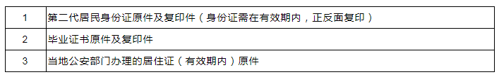 資格審核確認(rèn)材料