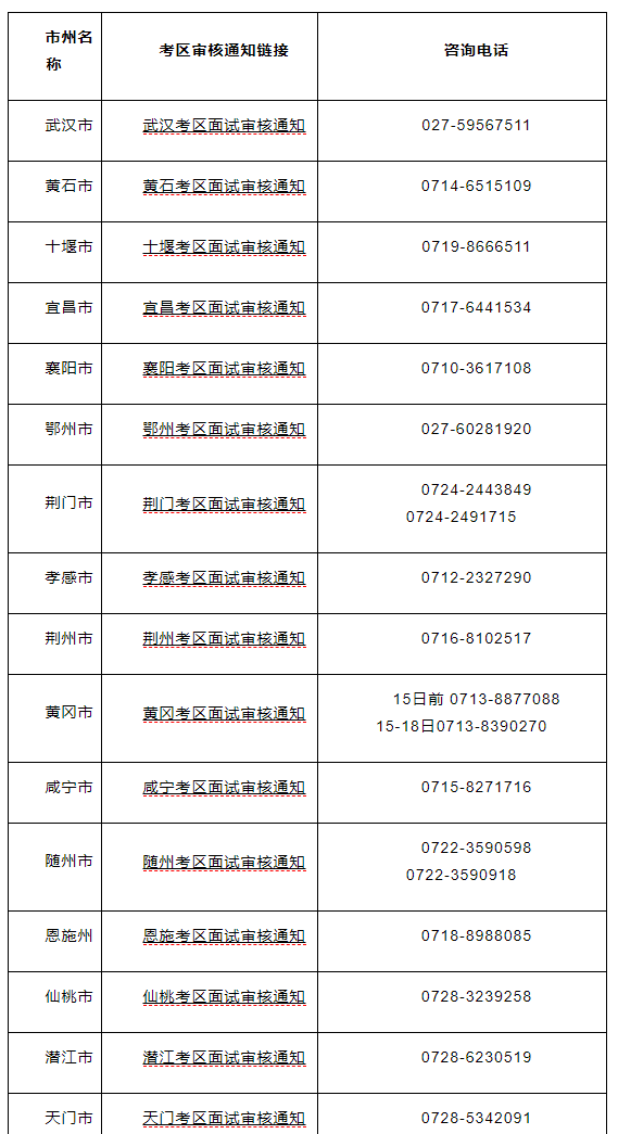 面試報(bào)考聯(lián)系方式