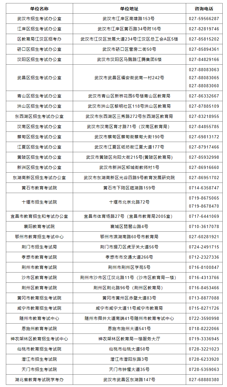 2021年湖北省成人高考考生網(wǎng)上報名須知