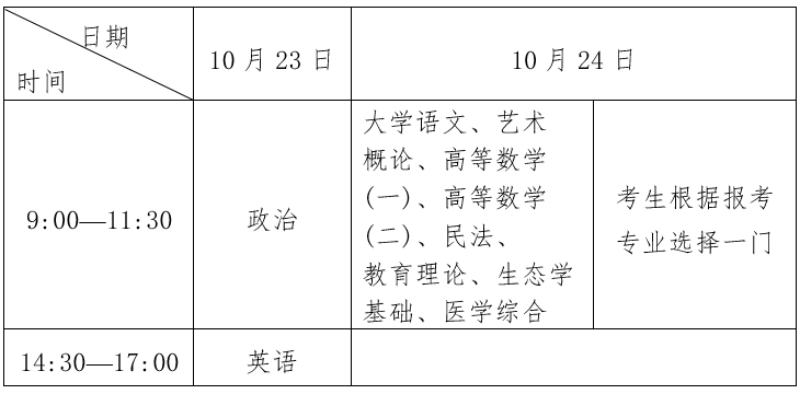 2021年湖北省成人高考考生網(wǎng)上報名須知