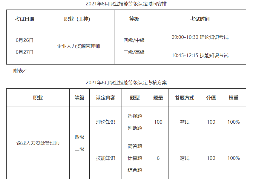 2021年6月湖北省企業(yè)人力資源管理師職業(yè)技能等級(jí)認(rèn)定通知