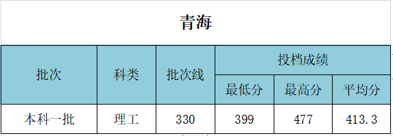 武漢工程大學(xué)錄取分?jǐn)?shù)線